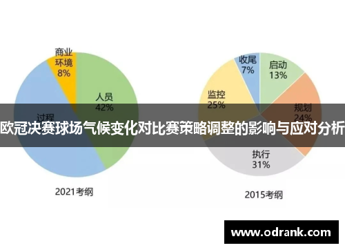 欧冠决赛球场气候变化对比赛策略调整的影响与应对分析